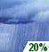 Slight Chance Showers. Chance for Measurable Precipitation 20%\ Slight Chance Showers. Chance for Measurable Precipitation 20%