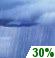 Chance Showers. Chance for Measurable Precipitation 30%\ Chance Showers. Chance for Measurable Precipitation 30%