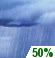 Chance Showers. Chance for Measurable Precipitation 50%\ Chance Showers. Chance for Measurable Precipitation 50%